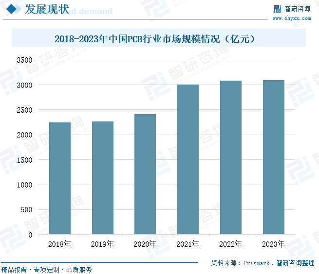 pg电子模拟器在线试玩【调研】最新！2024年中国PCB行业发展现状分析